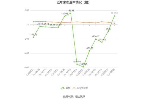 湘郵科技預計2024年上半年虧損300萬至600萬元，廣告設計業務面臨挑戰