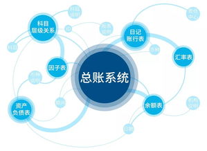 山西農信數據治理連載漫畫 什么是數據地圖？數據處理如何化繁為簡？