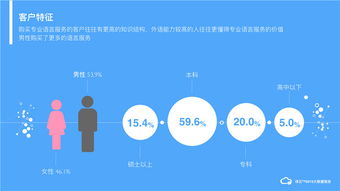 譯云發布2015年語言服務大數據報告 大數據驅動行業智慧變革